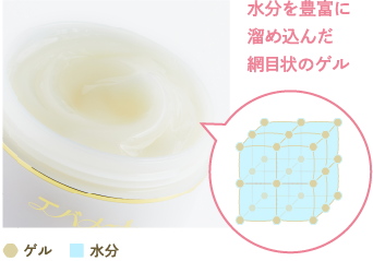 水分を豊富に溜め込んだ網目状のゲル